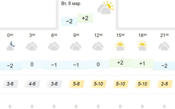 Белгидромет рассказал о погоде на 8 марта
