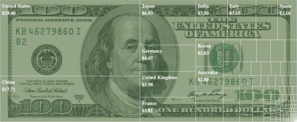 А если в мире останется только 100 долларов? Вот что будет с богатствами