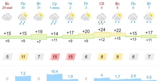 Синоптик рассказал, какой будет погода в июне в Беларуси