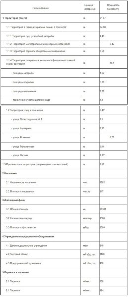 На Карьерной в Бресте собираются строить многоквартирные дома