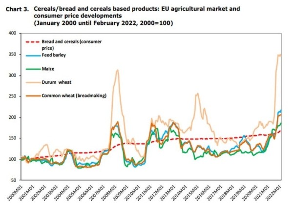 В США – €2,59, в Швейцарии – €2,53. Узнали, сколько стоит хлеб в разных странах мира