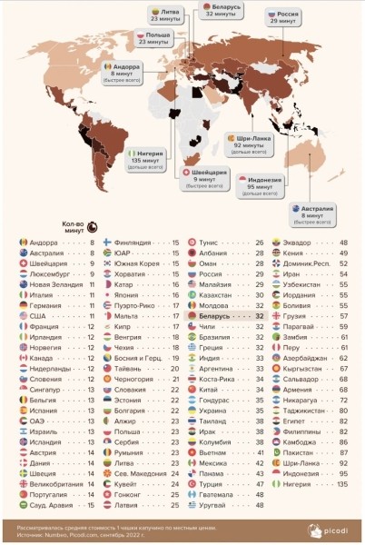 Итальянец заработает на чашку капучино за 11 минут, грузин — почти за час. А белорус?