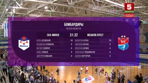 «Мешков Брест» в 15-й раз выиграл чемпионат Беларуси, победив СКА в матче-триллере с овертаймом