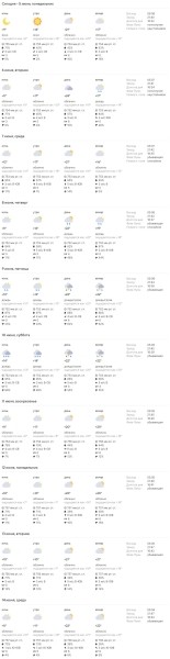 Какая погода ждет жителей Бреста в ближайшие дни Какая погода ждет жителей Бреста в ближайшие дни