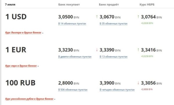 Доллар стал дешеветь. Курсы 7 июля