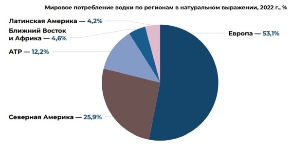 Мировой рынок водки: как изменилось потребление и кто лидирует по экспорту