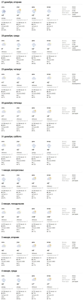 Какая погода ждет брестчан на Новый год Какая погода ждет брестчан на Новый год