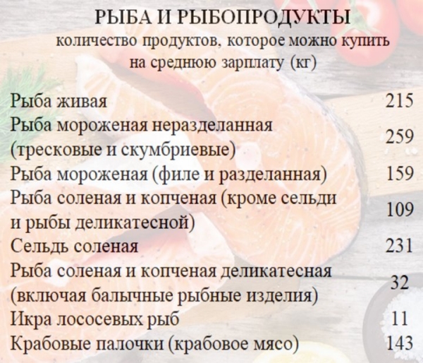 Сколько продуктов можно купить на среднюю белорусскую зарплату Сколько продуктов можно купить на среднюю белорусскую зарплату