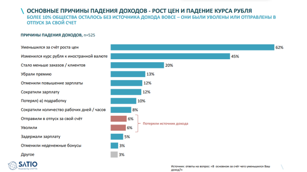 Исследование: 2/3 опрошенных белорусов стараются не тратить свободные деньги